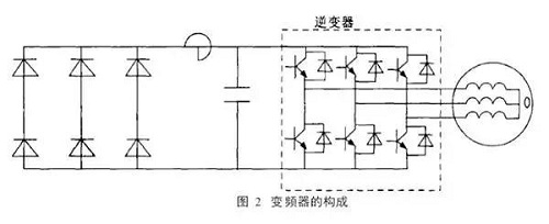 引起重視 | 壓縮機該如何預防軸承電流帶來的損傷