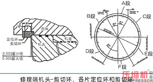 淺析合成氣壓縮機大修及檢修質(zhì)量控制要點