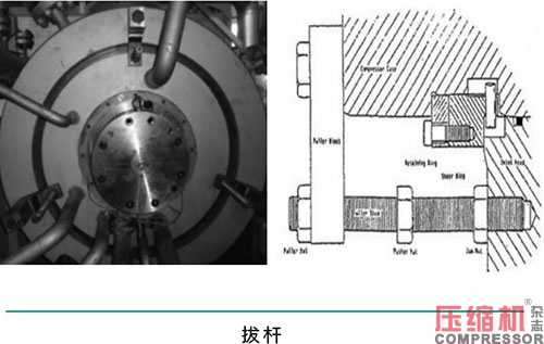 淺析合成氣壓縮機大修及檢修質(zhì)量控制要點