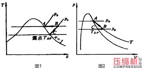 水蒸氣對(duì)壓縮機(jī)容積流量影響及計(jì)算方法