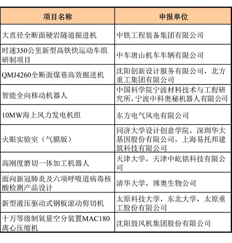 沈鼓離心壓縮機榮獲2020中國“好設計”金獎！