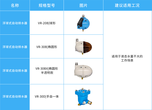 鮑斯氣質 ｜ 空壓機系統中的排水器，原來有這么多種！