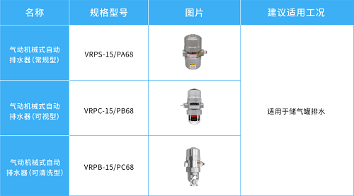 鮑斯氣質 ｜ 空壓機系統中的排水器，原來有這么多種！