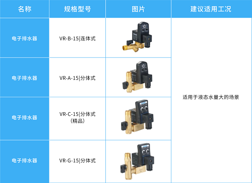 鮑斯氣質 ｜ 空壓機系統中的排水器，原來有這么多種！