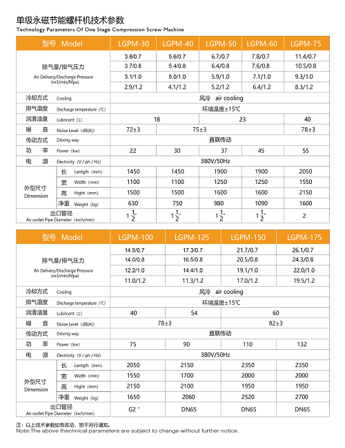 新品上市 | 華達(dá)Innovation 2.0系列永磁變頻螺桿機發(fā)布