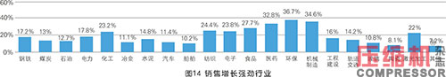 2020年度壓縮機市場調(diào)研分析報告