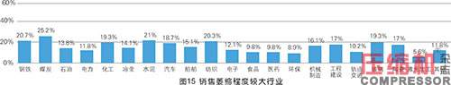 2020年度壓縮機市場調(diào)研分析報告