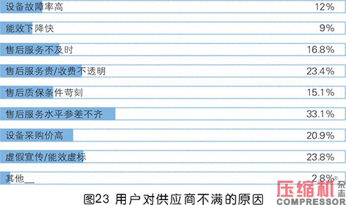 2020年度壓縮機市場調(diào)研分析報告