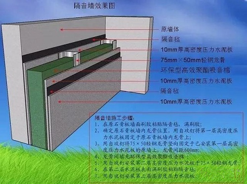 壓縮機噪音那么大，工廠是如何消除的？