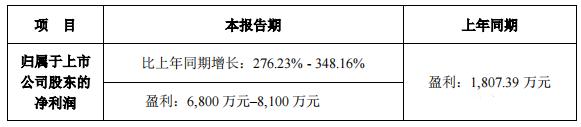 上市壓縮機公司漲幅最高！鮑斯股份2021年一季度和2020年度業績匯總