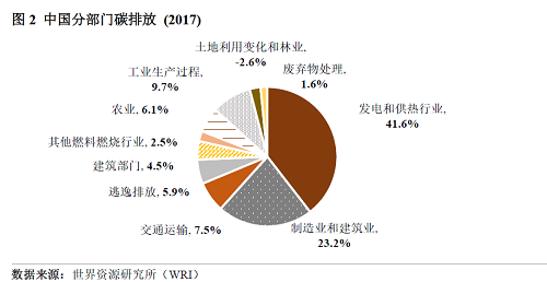 助力碳達峰 碳中和！捷豹永磁螺桿空壓機加碼綠色制造