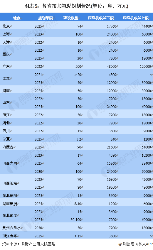 加氫站助推壓縮機(jī)行業(yè)增長(zhǎng)