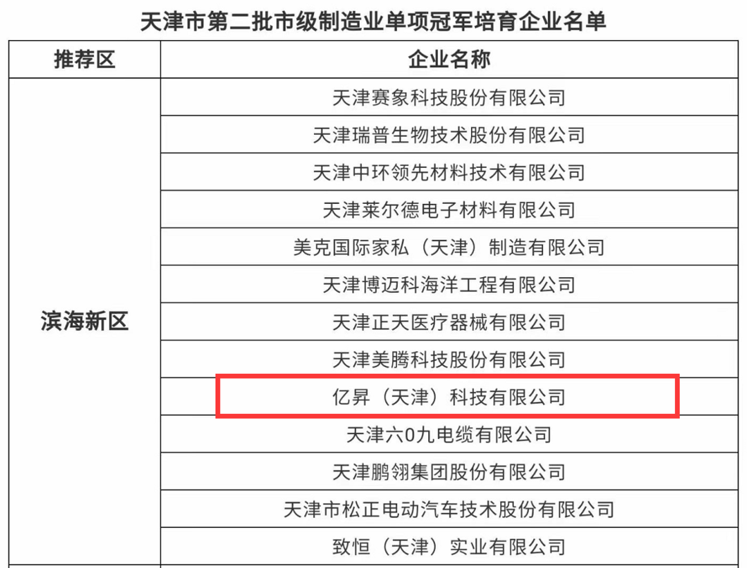 億昇科技榮獲“制造業單項冠軍培育企業”殊榮