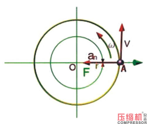 壓縮空氣顆粒特性原理與清除方法