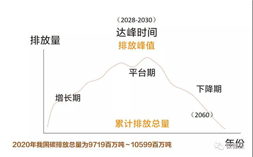 葆德空壓機| 讓低碳節能成為我們共同的選擇！