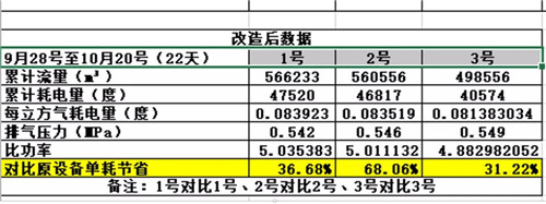 捷豹永磁螺桿空壓機助力企業綠色發展