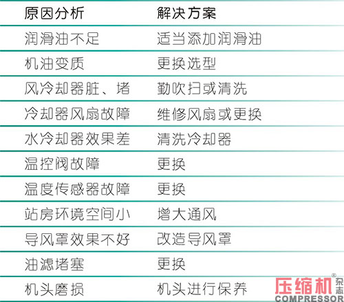 螺桿空壓機維護保養經驗淺析