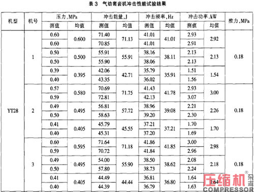 壓縮空氣輸氣管道壓降對生產工藝的影響