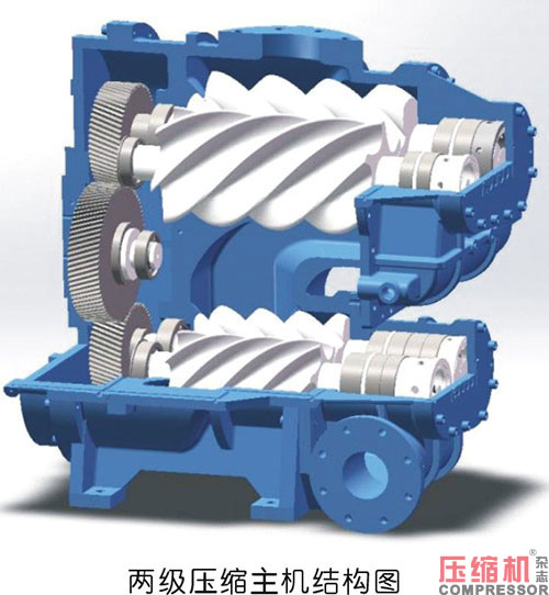 螺桿空壓機節能原理與現實意義