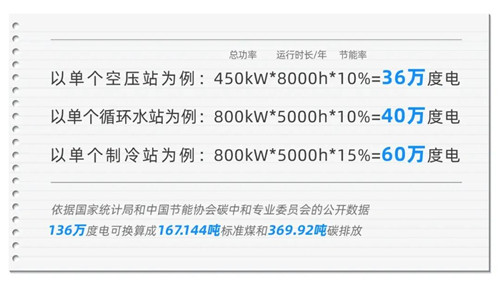 工業企業如何科學應對被“拉閘限電”？