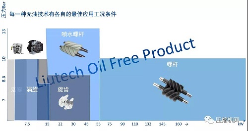 貼近市場，關注每個用戶的壓縮空氣