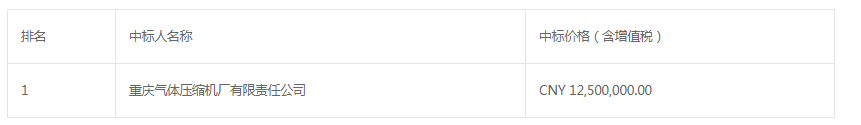 廣東珠海LNG擴(kuò)建項(xiàng)目二期工程高壓壓縮機(jī)(重新招標(biāo))中標(biāo)結(jié)果公告