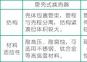 變壓吸附制氧系統(tǒng)中換熱器的結(jié)構(gòu)對(duì)比